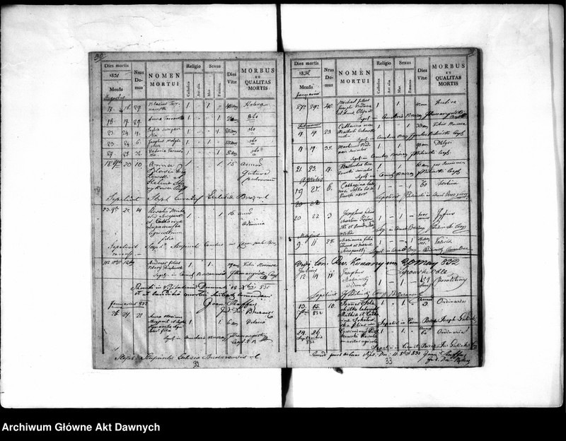 image.from.unit.number "Parafia: Podwysokie. Dekanat: Brzeżany. Księga metrykalna zgonów tylko dla wsi Hucisko. Tom IX."