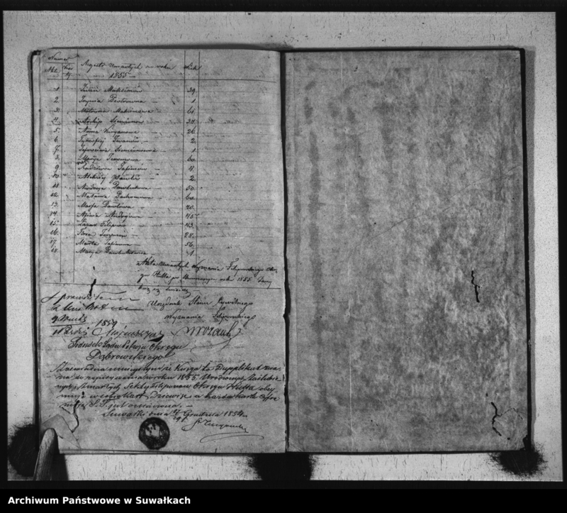 image.from.unit.number "Duplikat Aktów Urzędnika Stanu Cywilnego Sekty Filipońskiej Okręgu Hutta Urodzonych, Zaślubionych i Zmarłych za rok 1855"