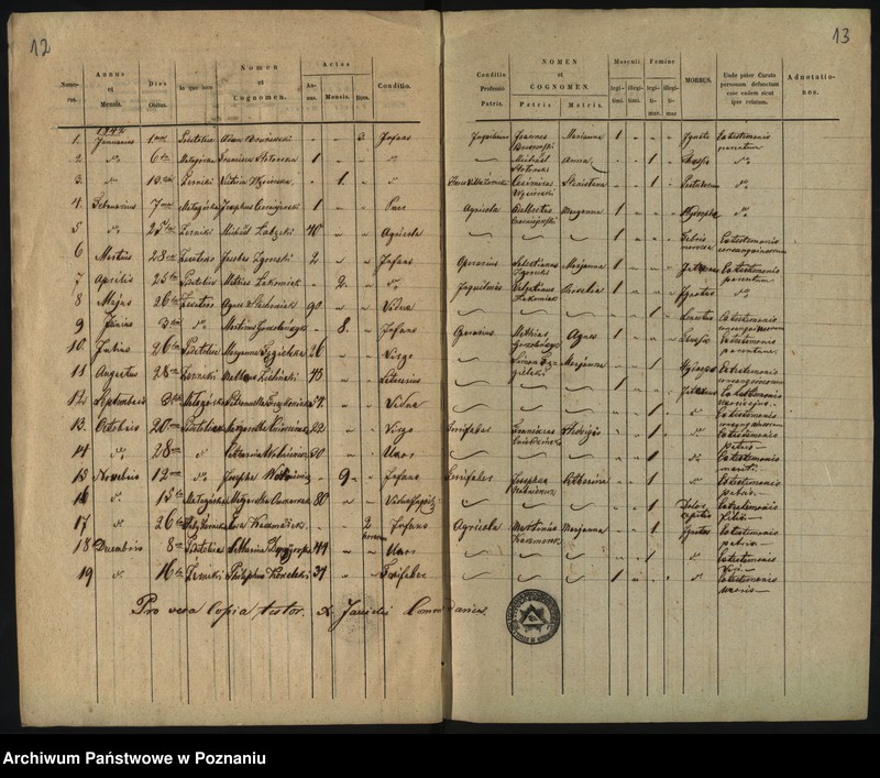 image.from.unit.number "Duplicat libri metrices baptisatorum, copulatorum et mortuorum"