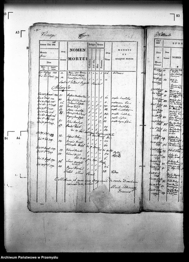 image.from.unit.number "[Kopie ksiąg metrykalnych parafii Nikłowice z filiami Hołodówka, Kocierzyn, Milczyce, Orchowice (dekanat Sądowa Wisznia)]"