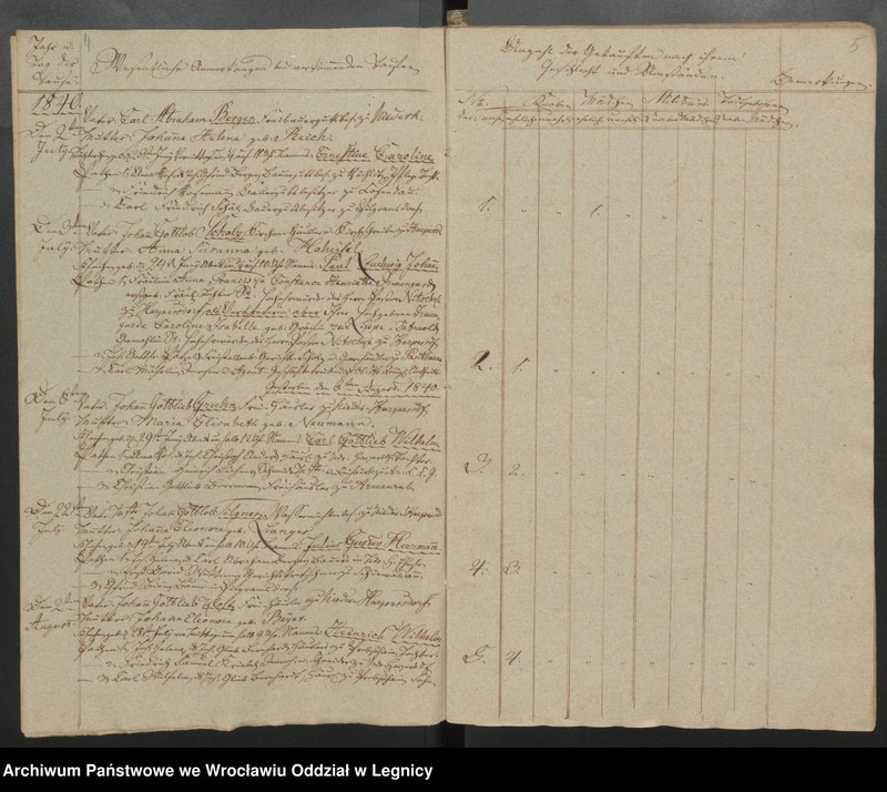 image.from.unit.number "Duplicat der Harpersdorfer Kirchenbücher von der Gemeinde Niederharpersdorf"