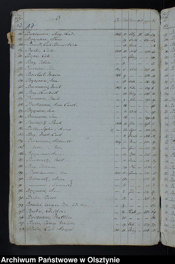 image.from.unit.number "Alphabetisches Nahmen Verzeichniss zu Kirchenbücher"