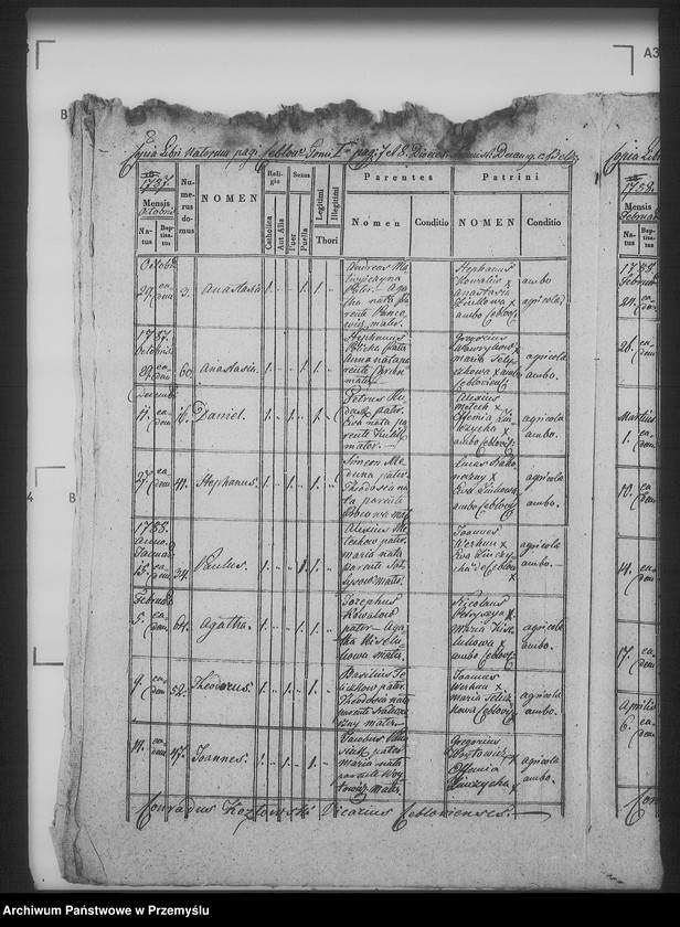 image.from.unit.number "[Kopie ksiąg metrykalnych parafii Żużel z filią Cebłów (dekanat Bełz)]"