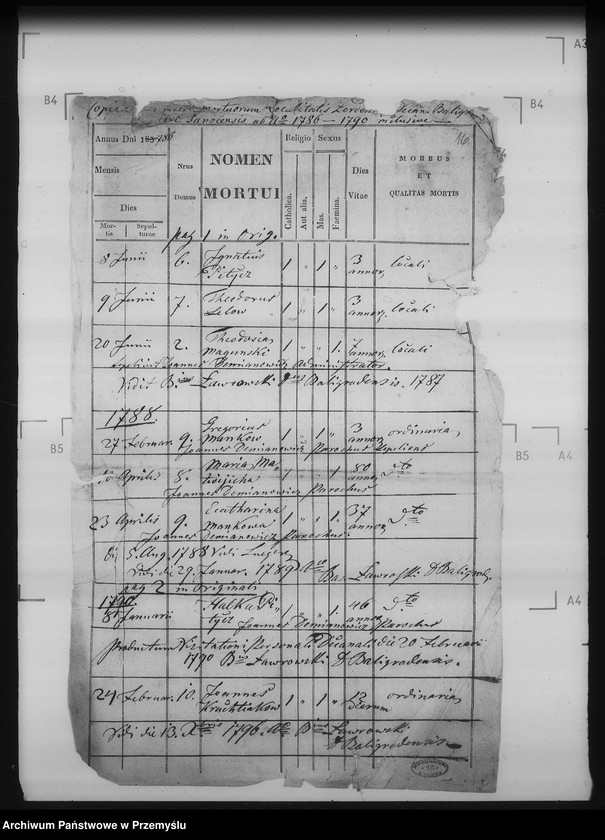 image.from.unit.number "[Kopie ksiąg metrykalnych parafii Żernica Wyżna z filiami Żernica Niżna, Bereżnica Wyżna, Żerdenka (dekanat Baligród)]"