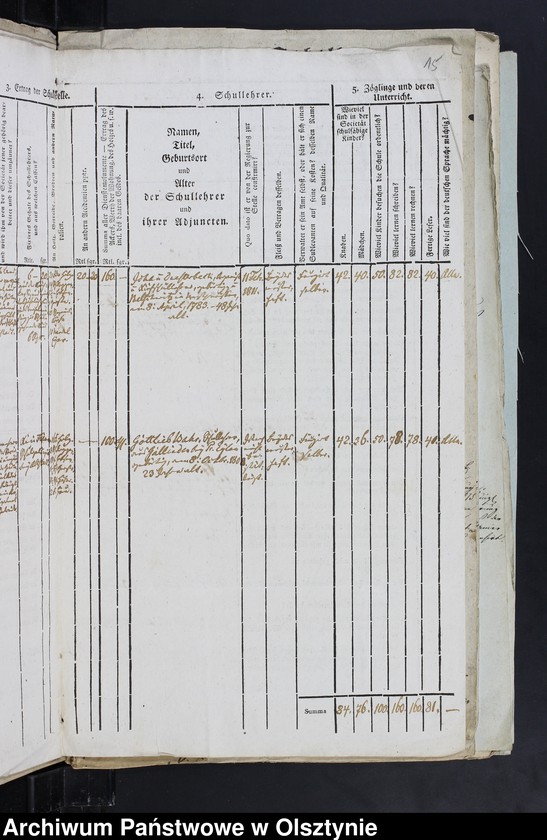 image.from.unit.number "Schulen-Tabelle des Kirchspiels Altstadt"