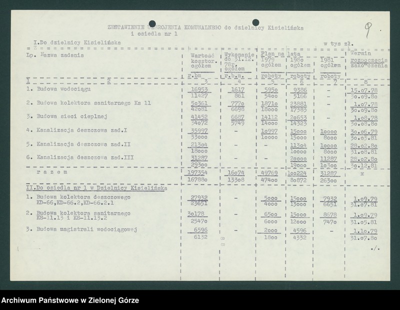 image.from.unit.number "Budownictwo. Informacje przedsiębiorstw i instytucji na temat budownictwa mieszkaniowego"