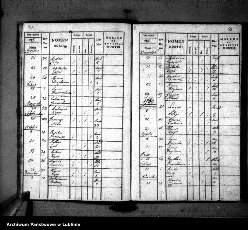 Obraz 13 z jednostki "Liber copulatorum pro villa Hucisko [czyli Susiec]"