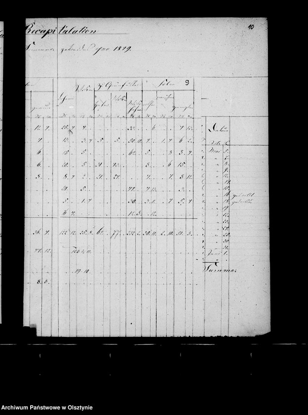 image.from.unit.number "Nachweisung des ausgesäten Sommergetreides in den zur Administration Steinort gehörigen Vorwerken"