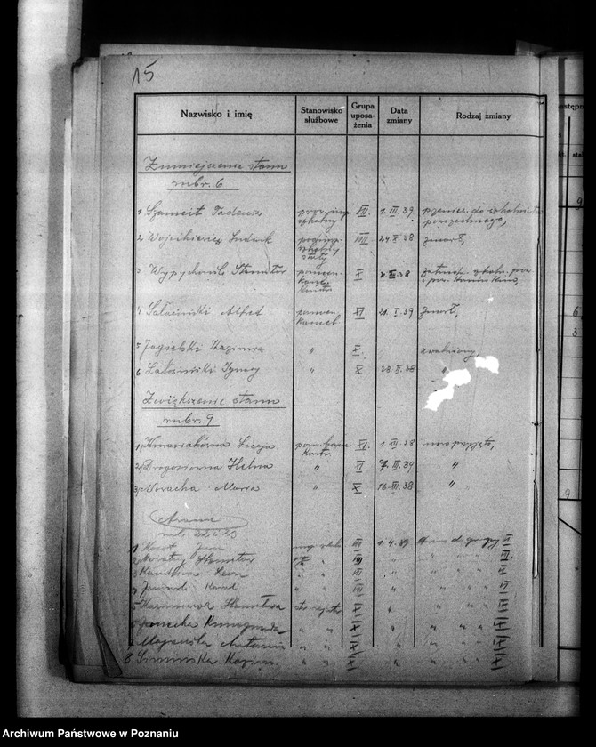 Obraz 19 z jednostki "[Sprawozdania o stanie osobowym] i ruchu służbowym urzędników zatrudnionych w Kuratorium, Inspektoratach i Szkołach Średnich"