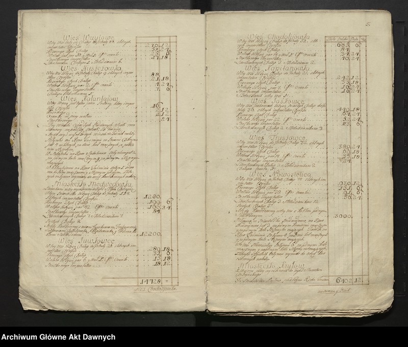 image.from.unit.number "Lustracja województwa kijowskiego, powiatu kijowskiego."