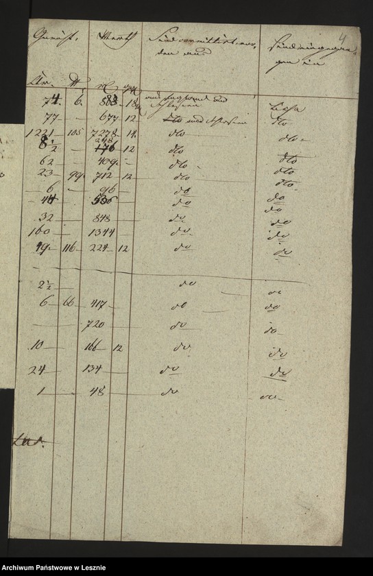 Obraz 7 z jednostki "[Nachweisung der in der Mediatstadt Lissa eingeführten Bergwerks und Hüttenprodukte]"