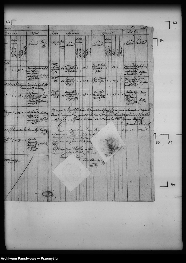 image.from.unit.number "[Kopie ksiąg metrykalnych parafii Czarne z filiami Lipna, Nieznajowa (dekanat Dukla)]"