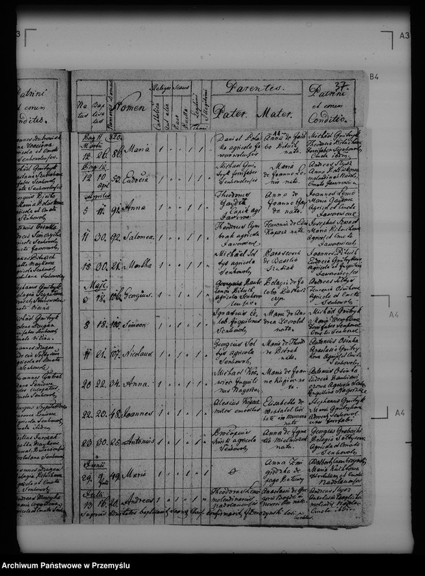 image.from.unit.number "[Kopie ksiąg metrykalnych parafii Seńkowa Wola (dekanat Buków)]"