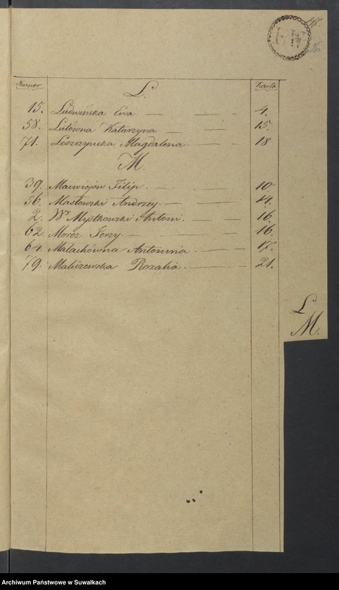 image.from.unit.number "Akta Zeyscia Urzędnika Stanu Cywilnego Gminy Kaletnickiey, od dnia 1-go Stycznia 1825 r. do dni ostatnich Grudnia tegoż Roku."