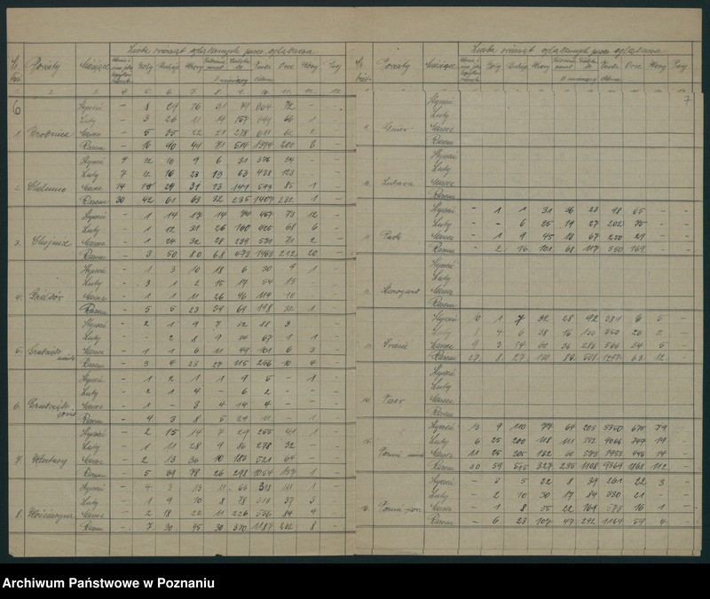 Obraz 8 z jednostki "[Korespondencja w sprawie sporządzania kwartalnych wykazów oględziny bydła rzeźnego i mięsa]"