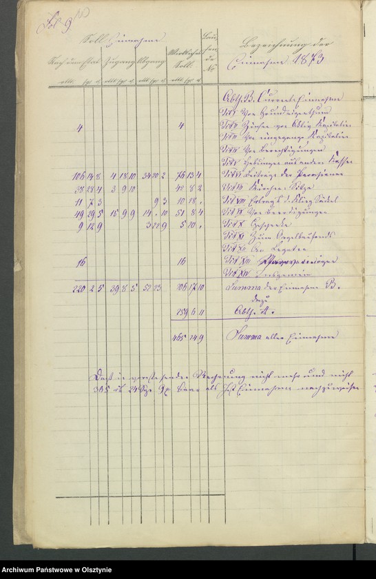 image.from.unit.number "Kirchen-Kassen Rechnung für Mahnsfeld"