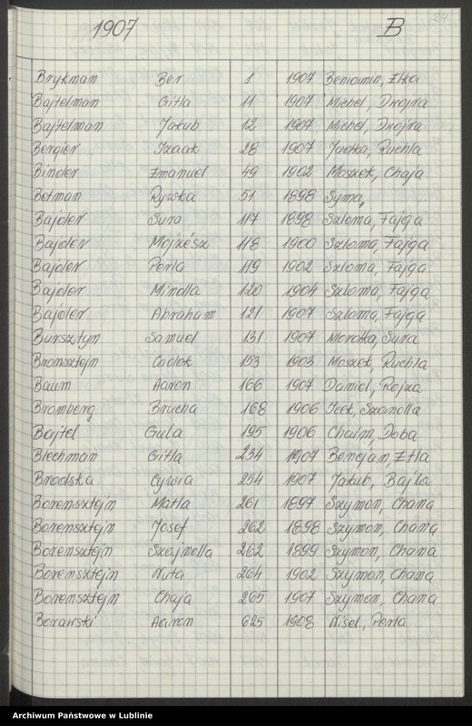 image.from.unit.number "[Skorowidz do aktów urodzeń z lat 1904-1914 litery A-F]"
