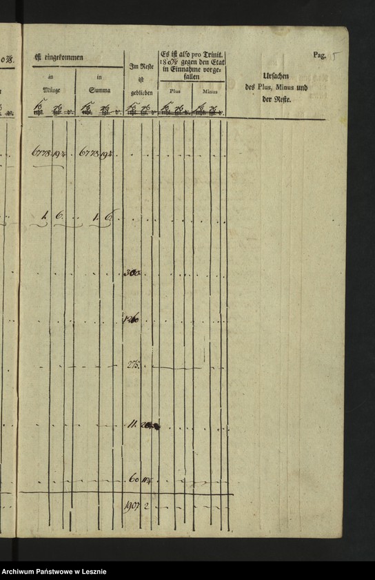 Obraz 8 z jednostki "[Kämmereikassenechnung der Mediatstadt Lissa]"