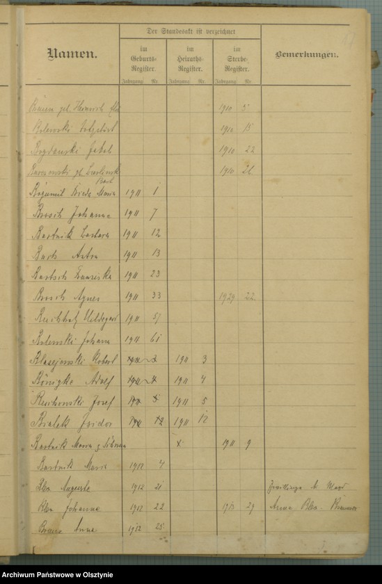image.from.unit.number "Alphabetisches Namensregister"