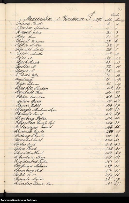 image.from.unit.number "Index wpisów zejścia osób wyznania Mojżeszowego na rok 1898"