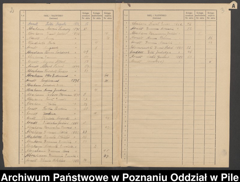 image.from.unit.number "Skorowidz alfabetyczny dla ksiąg urodzeń, małżeństw i zgonów"