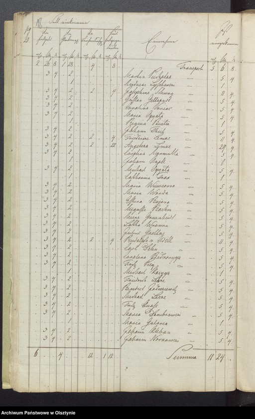 image.from.unit.number "Kirchen Rechnung der Sorquittenschen Kirche aller Einnahme und Ausgabe"