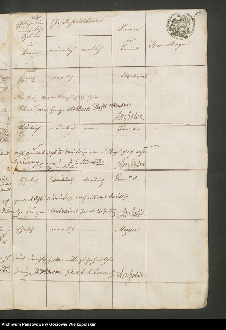 image.from.unit.number "Personenstandsregister der israelitischen Corporation pro 1838. Duplikat"