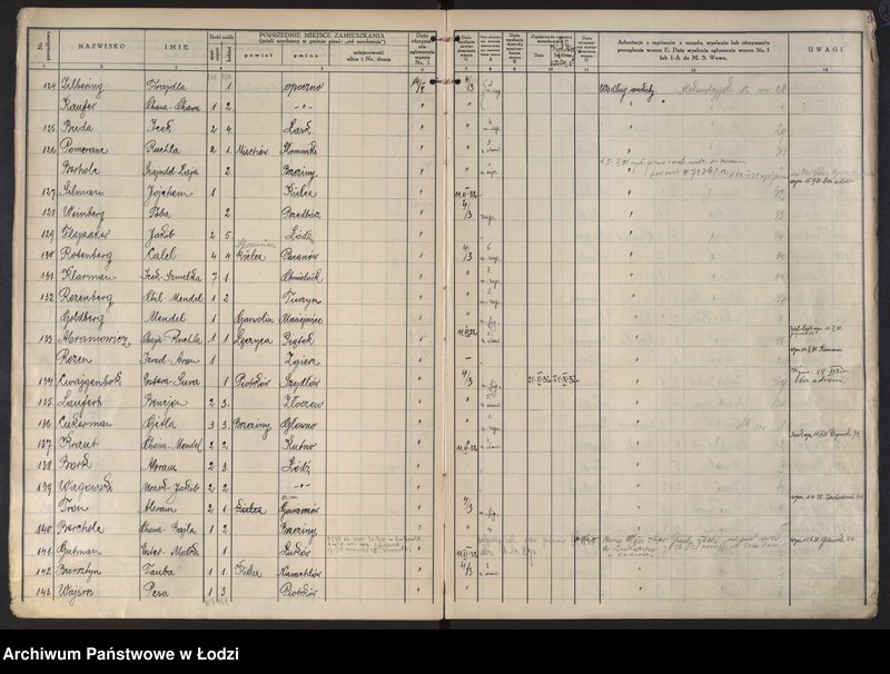 image.from.unit.number "Księga kontroli ruchu ludności (rejestr osób przybywających do gminy) Łódź, komisariat III, ks. I, nr 1-3483"