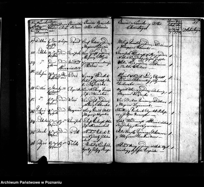 image.from.unit.number "Metryki chrztów, pogrzebów i ślubów"