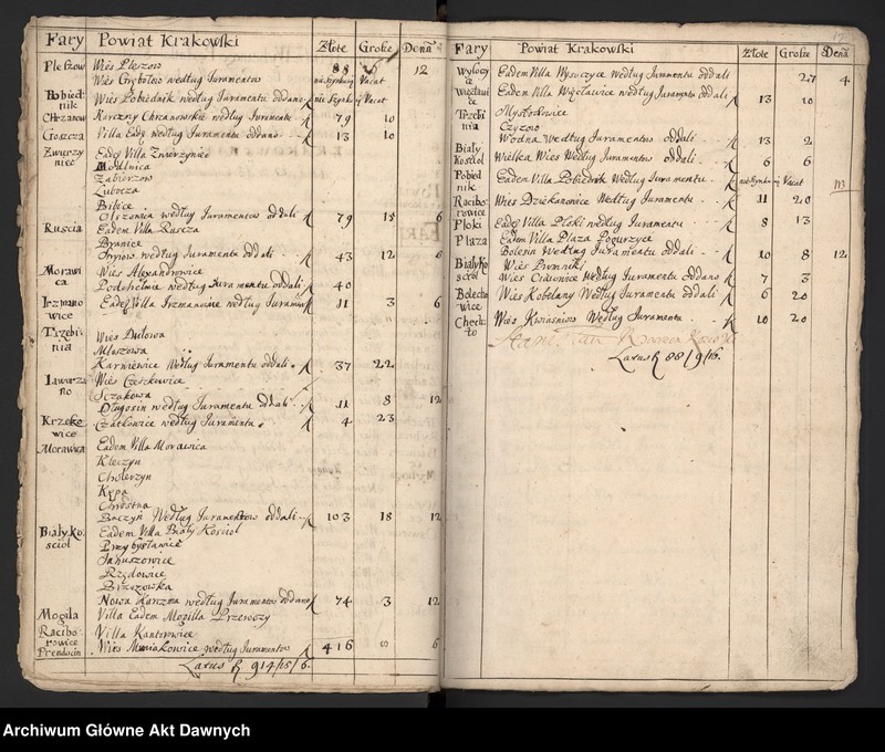 image.from.unit.number "Rejestry szelężnego i podymnego różnych województw."