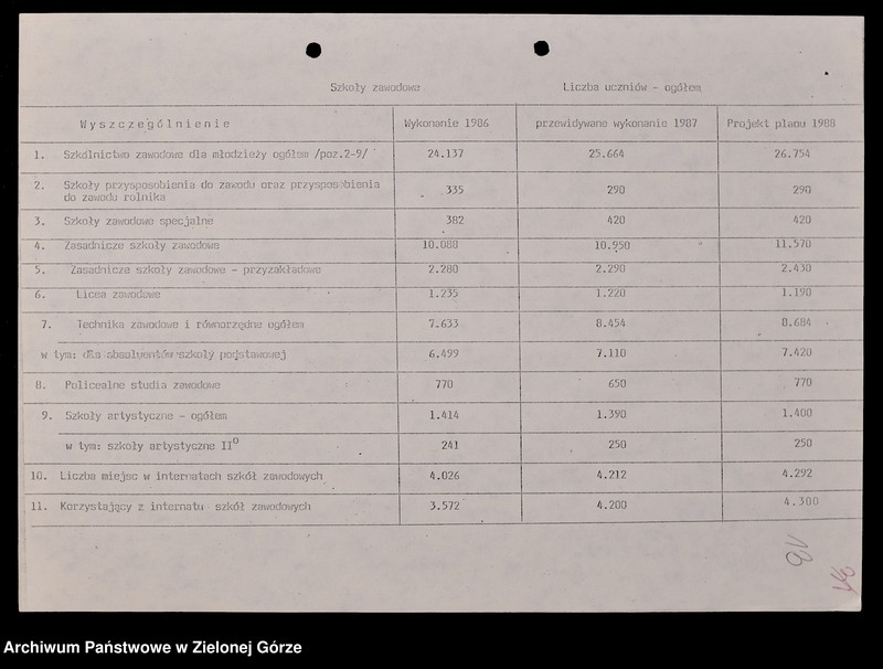 image.from.unit.number "Protokóły z posiedzeń Komisji Oświaty i Wychowania Wojewódzkiej Rady Narodowej w Zielonej Górze; Nr 1 - 4; 1 - 3"