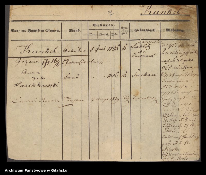 image.from.unit.number "Karty meldunkowe: Kunkel"