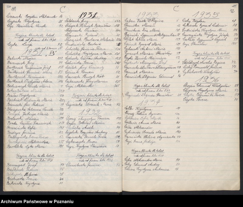 Obraz 10 z jednostki "Indeks urodzeń"