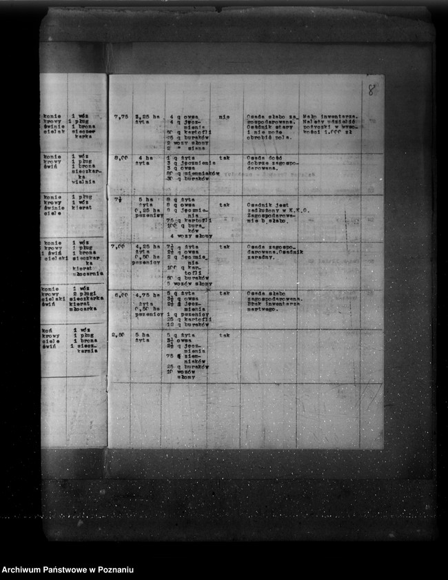 Obraz 12 z jednostki "Wykaz osadników z wyszczególnionym stanem ich zagospodarowania w majątkach Wyrza, Wysoka Mała, Jeziorki Kosztowskie, Stare i Łobżenica powiat wyrzyski"