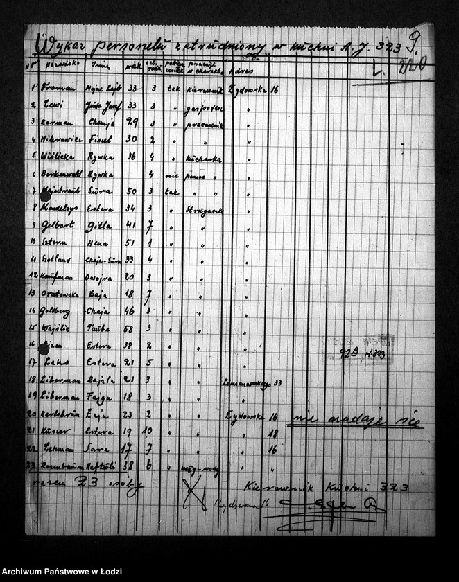 Obraz 12 z jednostki "[Kuchnia nr 323, ul. Żydowska 16. Kuchnia nr 173, ul. Żydowska 28. Kuchnia, ul. Żydowska 34. Działalność kuchni, personel, konsumenci, kontrole]"
