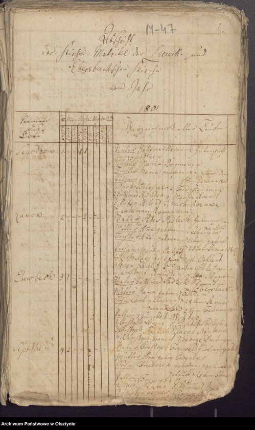 image.from.unit.number "Duplicate der Lauckeschen Tauf und Todten Bücher der Kirche Lauck-Ebersbach"