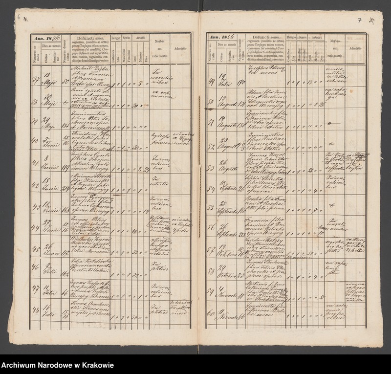 image.from.unit.number "Eccl. paroch. II. Corporis Lati Cracoviae Liber Defunctorum 1856"