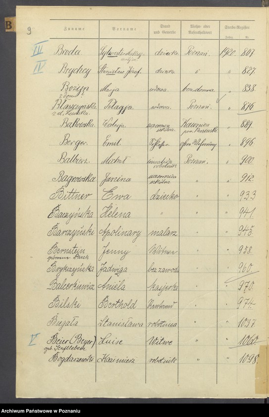 Obraz 11 z jednostki "Spis alfabetyczny zgonów za 1920"