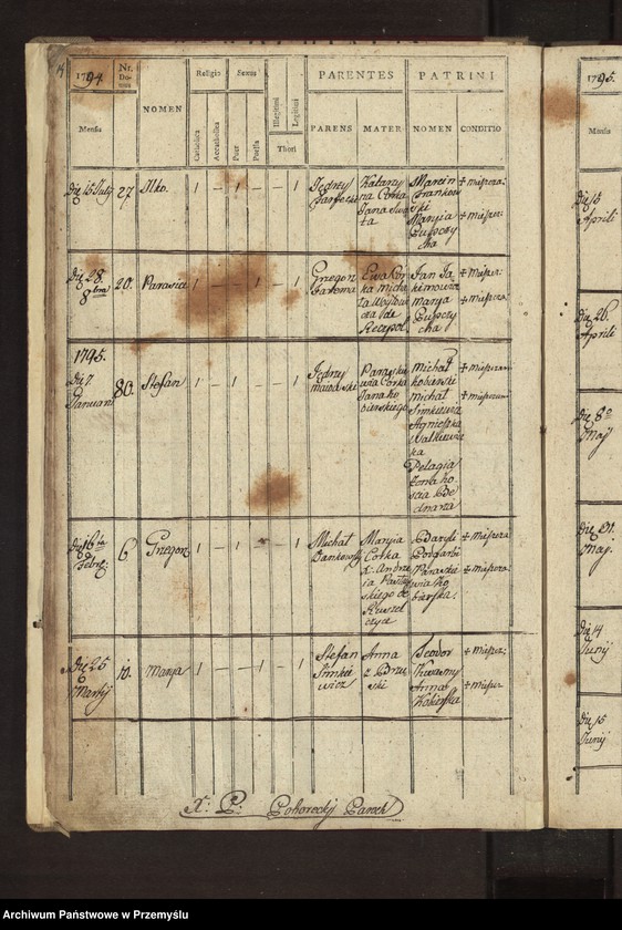 image.from.unit.number "[Księga urodzeń - wieś Krzywcza]"