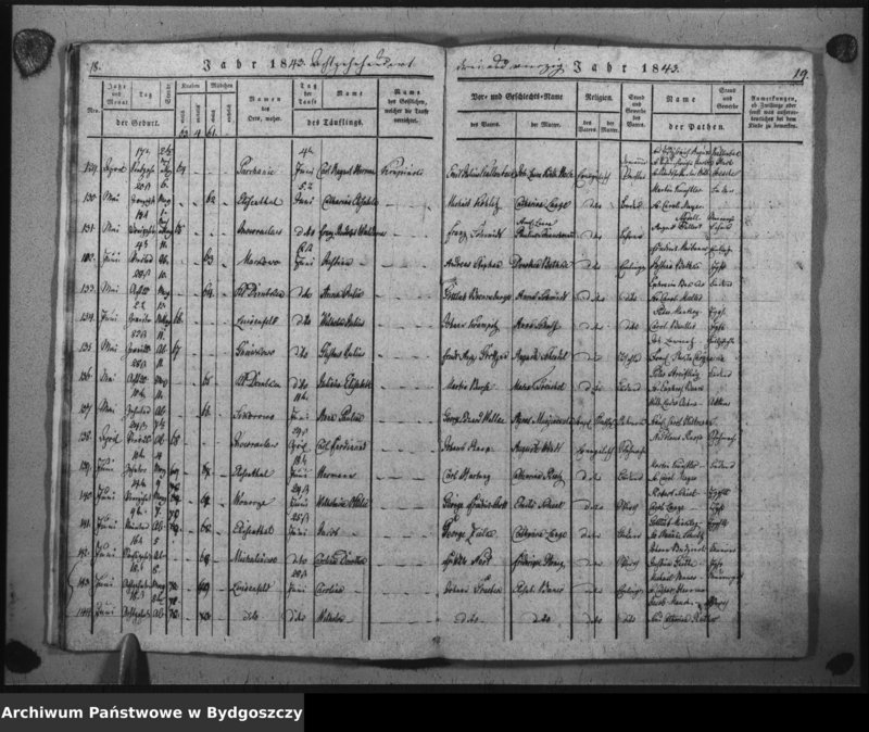 image.from.unit.number "Duplicat der Taufregister der evangelischen Kirche zu Inowrazlaw Jahr 1843"