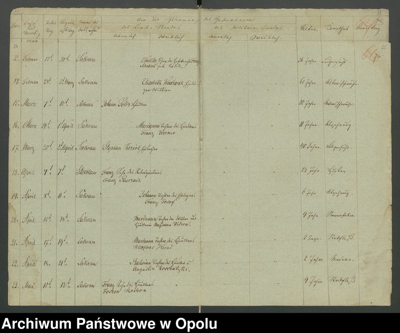 image.from.unit.number "Die Kirchenbücher Duplicate von Sakrau für Jahre 1849 bis 1874"