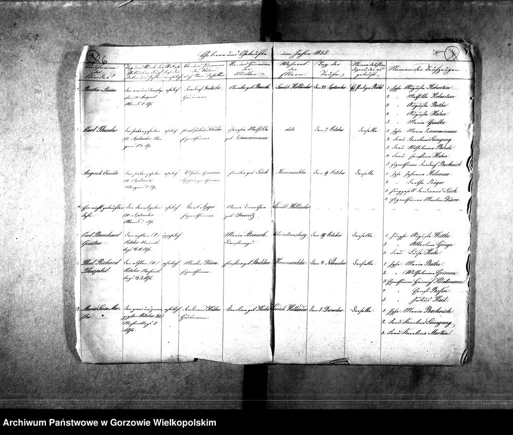 image.from.unit.number "Duplikate der Kirchenbücher von der Parochie Landsberger Holländer: Taubenwiese, Macole, Bergenhorst, Karlsfelde, Christiansburg, Friedrichshorst, Hammerecke, Giesenaue, Friedrichsthal, Klementenschleuse, Johanneshof, Ludwigsthal, Haferwiese"