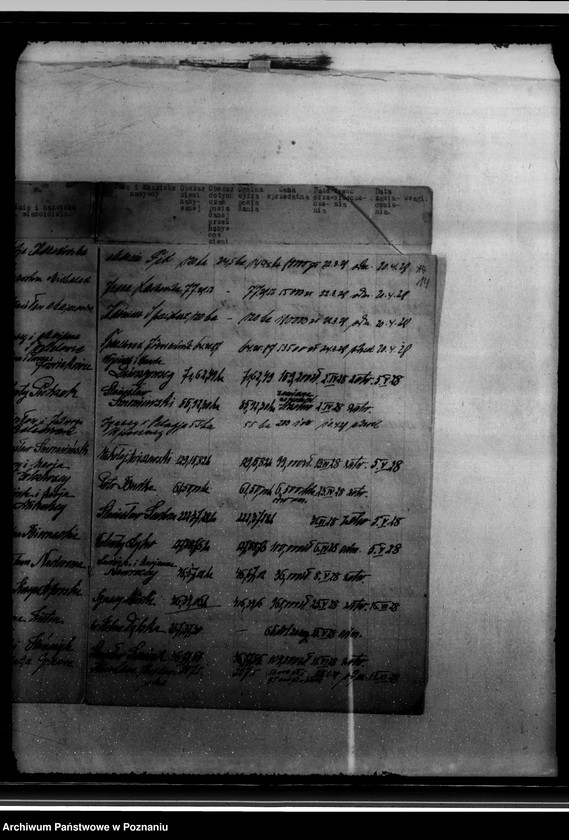 Obraz 19 z jednostki "/Wykazy dotyczące przewłaszczeń nieruchomości ponad 45 ha/"