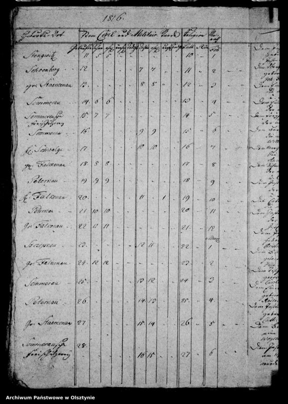 image.from.unit.number "Duplicat des Sommerauschen Kirchen-Buchs"