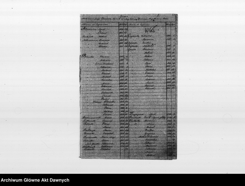 image.from.unit.number "Parafia: Kołomyja. Dekanat: Kołomyja. Indeks urodzonych 1784-1842, zaślubionych 1781-1869 i zmarłych 1784-1869 dla wsi Ceniawa."