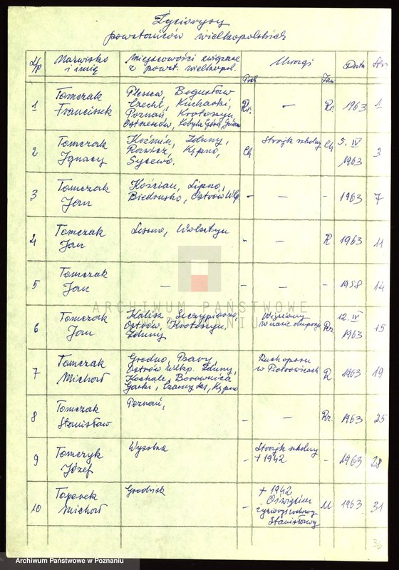 Obraz 5 z jednostki "Życiorysy powstańców wielkopolskich: T - tom ll /Tomczak Franciszek - Tyrakowski Franciszek/."