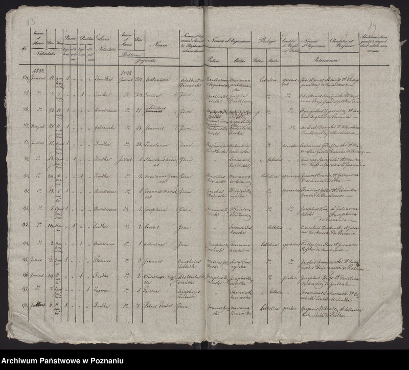 Obraz 9 z jednostki "Spis urodzeń"