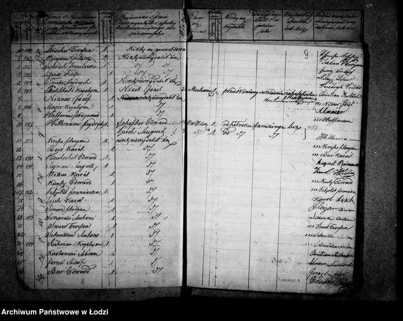 Obraz 10 z jednostki "Akta w przedmiocie kontroli ludności stałej"