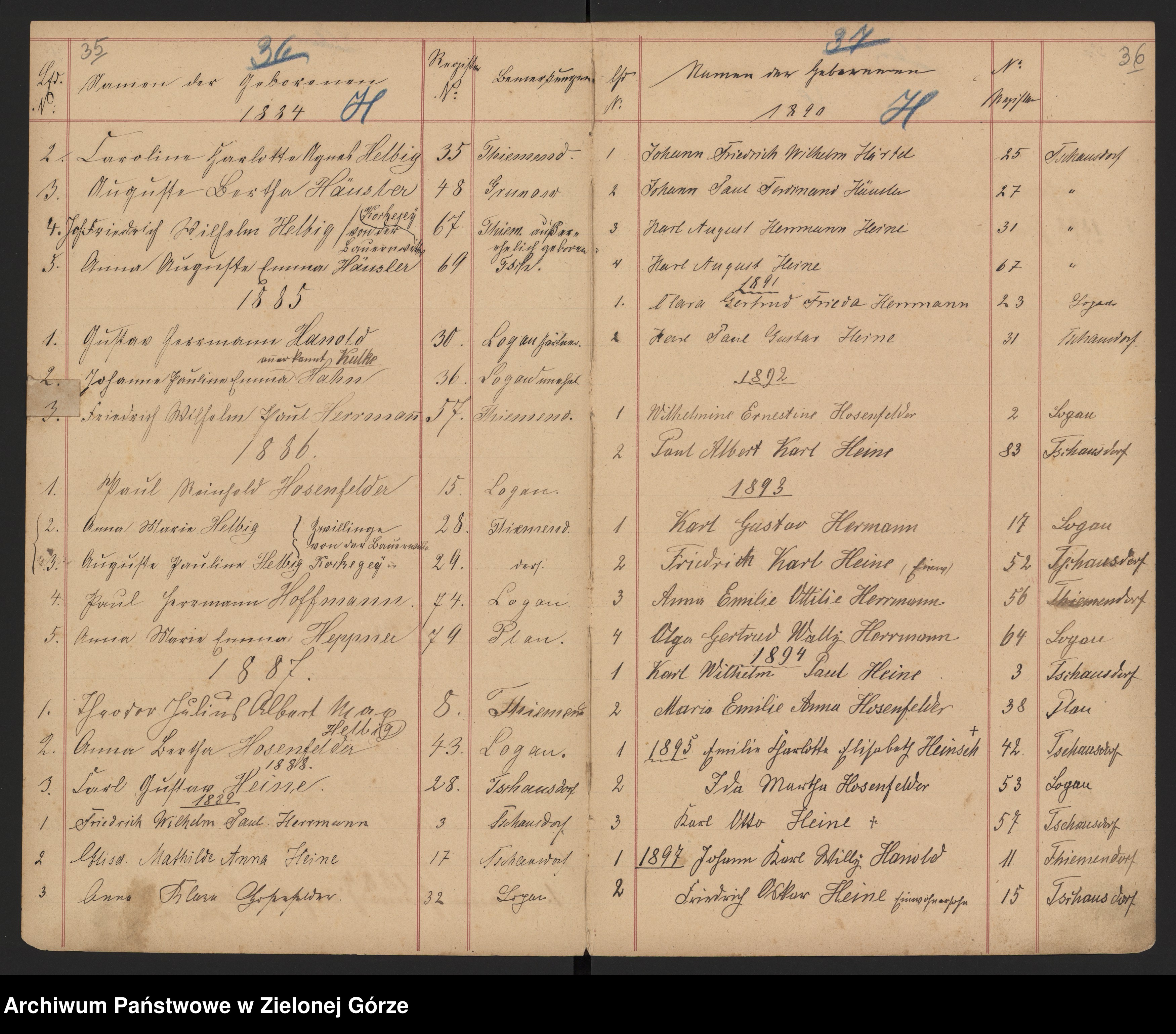 Skan z jednostki: Geburtsregister nach Buchstaben geordent 1874 bis 1910 Standes-Amt Plau