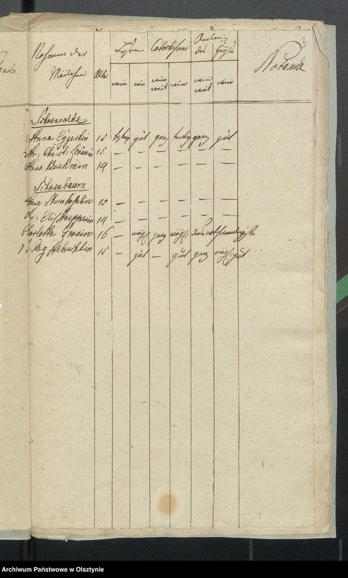 image.from.unit.number "Wykazy konfirmowanych"